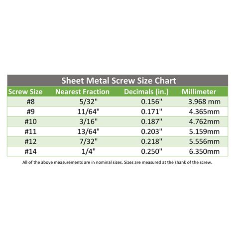 sheet metal siding screws|metal roofing screw size chart.